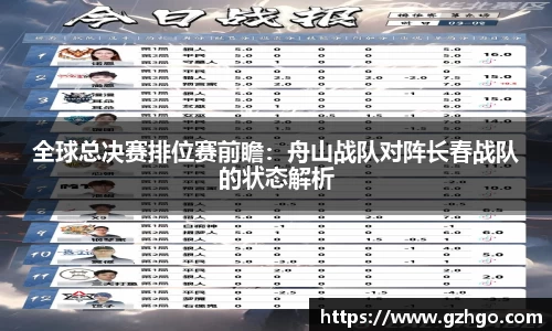 全球总决赛排位赛前瞻：舟山战队对阵长春战队的状态解析