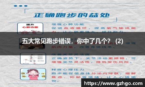 五大常见跑步错误，你中了几个？ (2)